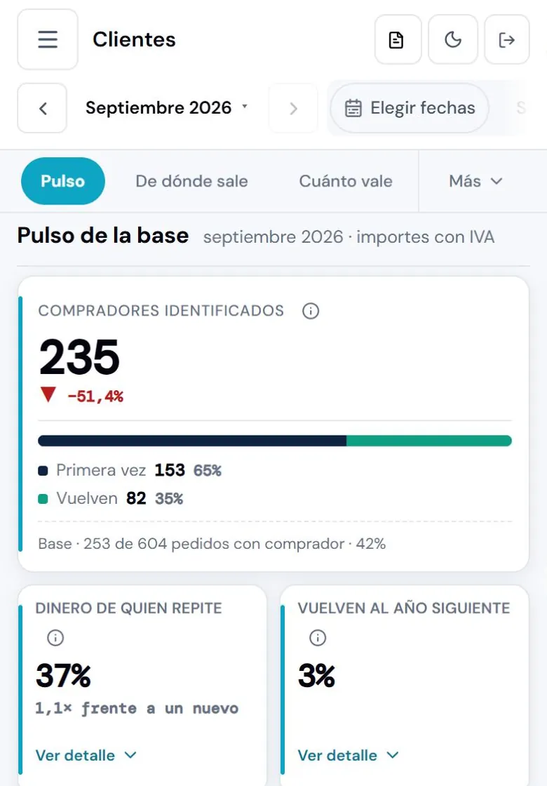 Pantalla Clientes de ONEXYA con compradores identificados, primera compra y recurrencia.