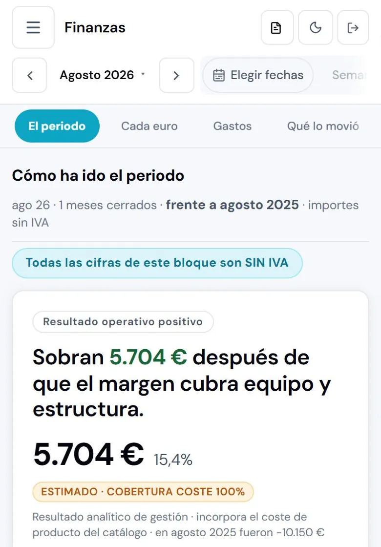 Pantalla Finanzas de ONEXYA con el resultado del periodo, el punto muerto y la cascada del euro vendido.