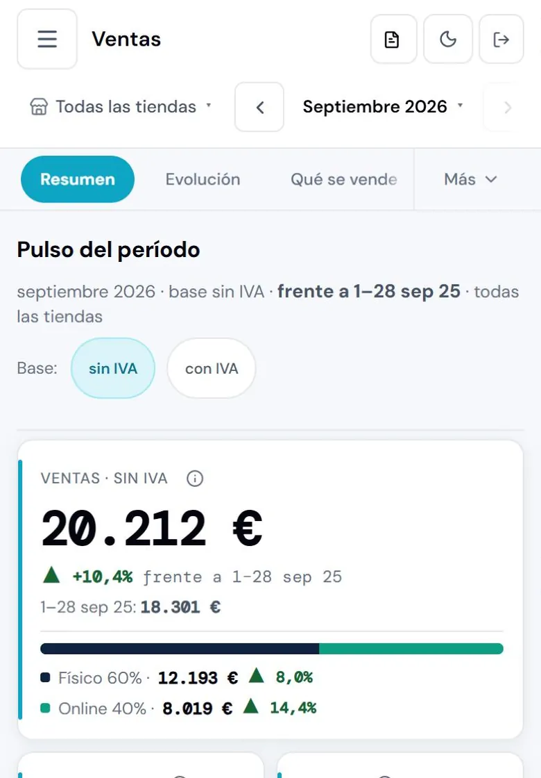 Pantalla Ventas de ONEXYA con ventas, margen bruto y pedidos del periodo, separados por tienda física y online.